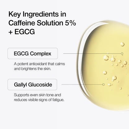 Caffeine Solution 5% + EGCG